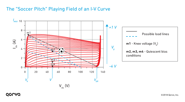 fig02_soccer-field-iv-curve-qpd0060_720x400_1