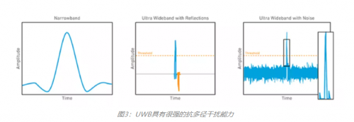 IR-UWB 的脉冲
