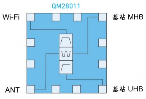 q5.4