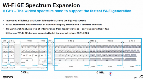 Matter 协议和 WiFi 6E