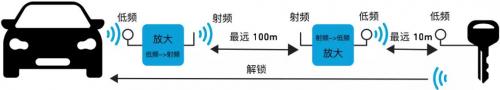 安全交易