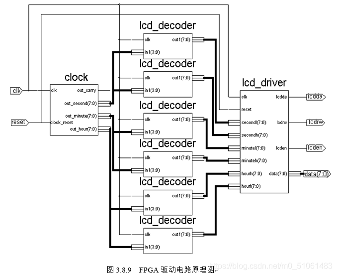 图3.8.9 FPGA驱动电路原理图