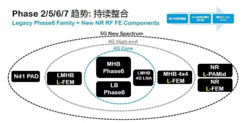 整合