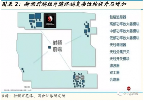 核心组件