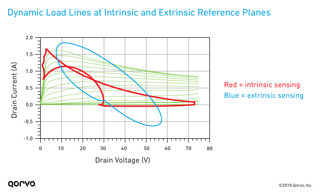 fig05_dynamic-load-lines-intrinsic-extrinsic-planes_660px