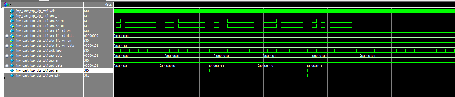 UART FIFO 数据收发 FPGA 设计 Verilog Quartus 设计文档图片 image6.png