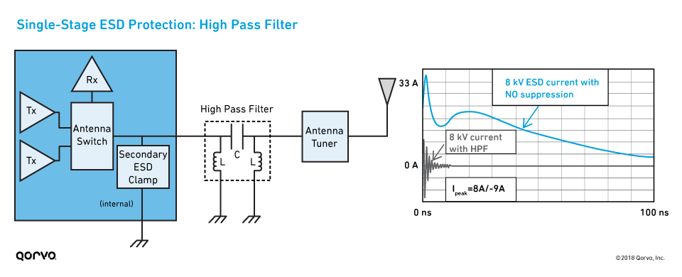 fig6-single-stage-esd-protection-high-pass-filter_960px