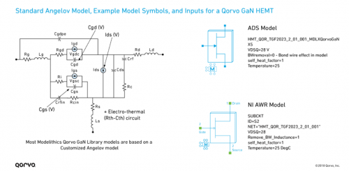 GaN