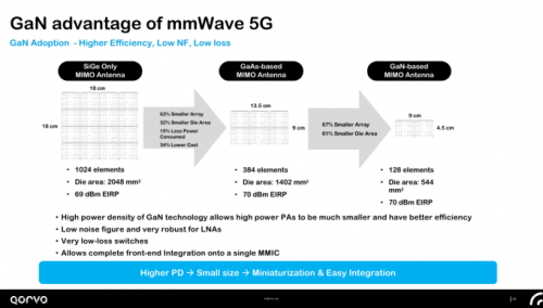  5G 基站