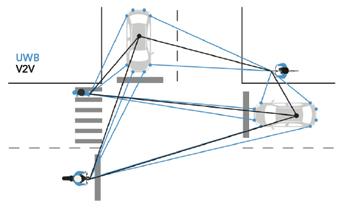 图 4三路停靠点的三个 VRU。