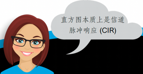 超宽带和 CCC® 数字钥匙