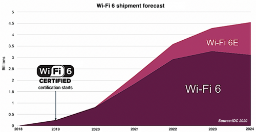 Wi-Fi