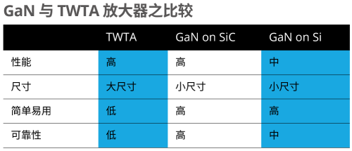 碳化硅 (SiC) 基 GaN 和硅 (Si) 基 GaN 可向工程师提供成本更低且具有竞争力的可靠解决方案
