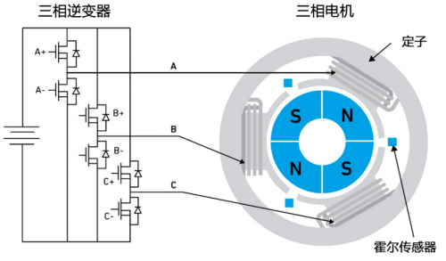 三相 BLDC 电机