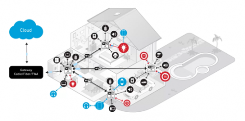 Qorvo ConcurrentConnect™ 技术