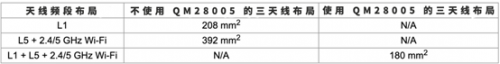 智能手机
