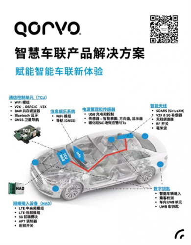 Qorvo 的车规级器件产品布局