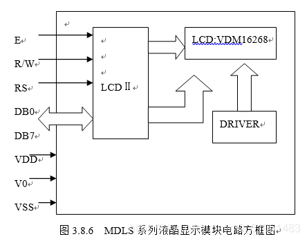 图3.8.6 MDLS系列液晶显示模块电路方框图