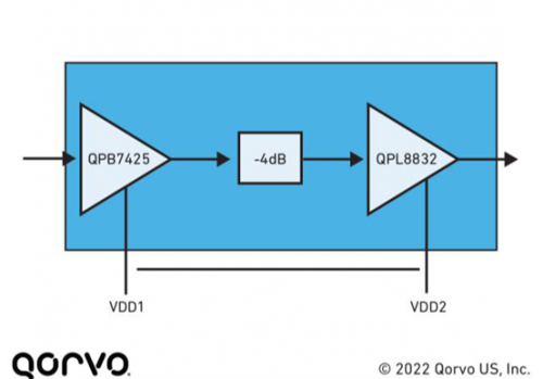 Qorvo DOCSIS
