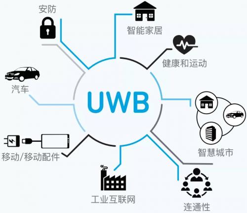 超宽带技术的无限可能