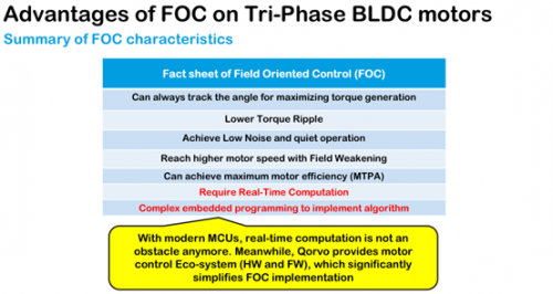 Qorvo BLDC FOC