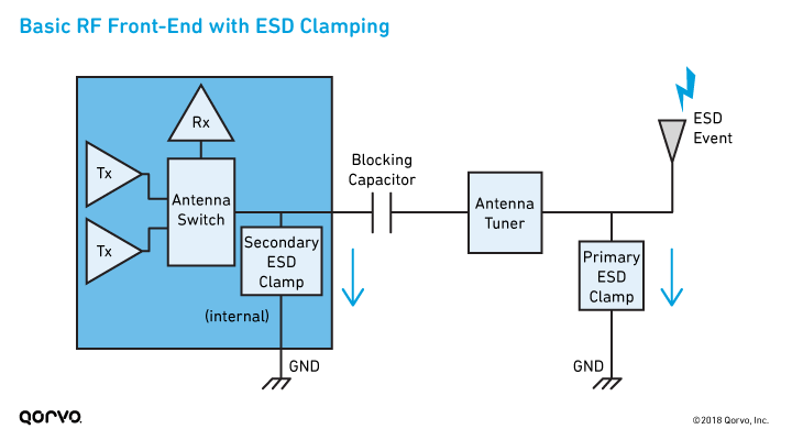 fig4-basic-rffe-esd-clamping_720px