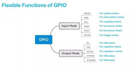 GPIO方面