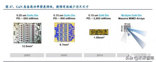 可以滿足相位阵列应用的紧密点阵间距要求