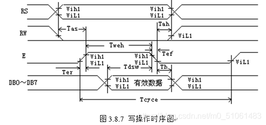 图3.8.7 写操作时序图
