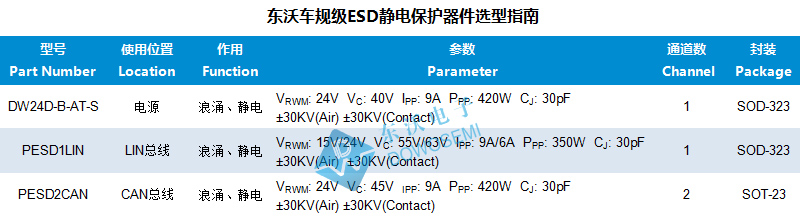 车规级ESD选型.jpg