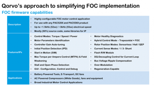 Qorvo BLDC FOC