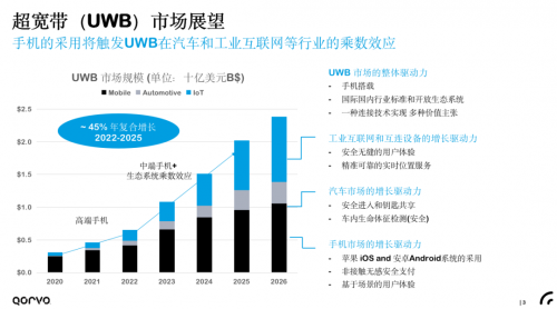 超宽带(UWB)赋能智慧车联新体验