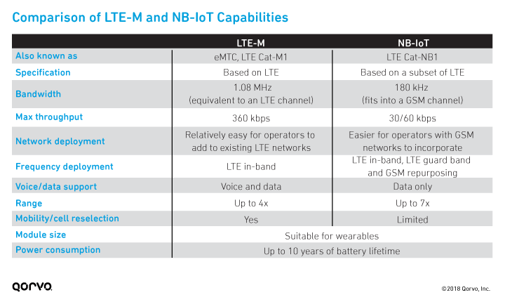 fig2_comparison-lte-m-nb-iot-capabilities