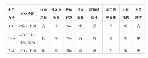 蓝牙AoX定位原理