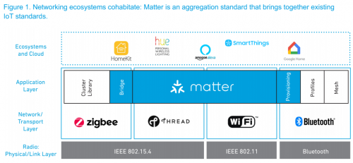 matter4