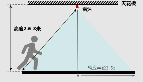 WT4102A-C01Ҹʾͼ.png