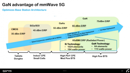  5G 基站2