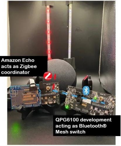 Qorvo ConcurrentConnect™ 技术