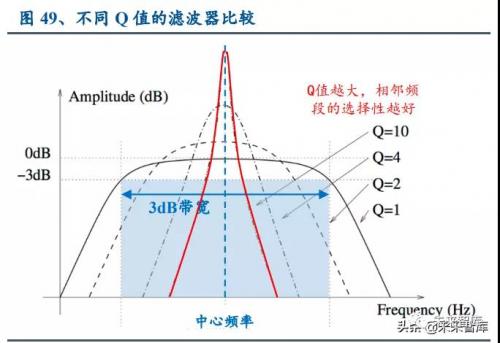 “选择性”越强