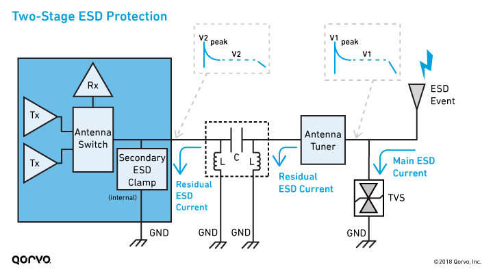 fig7-two-stage-esd-protection_720px