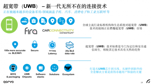 超宽带(UWB)赋能智慧车联新体验