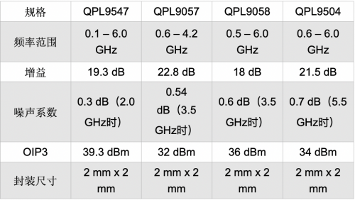 q1.2