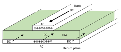Qorvo SiC FET PCB