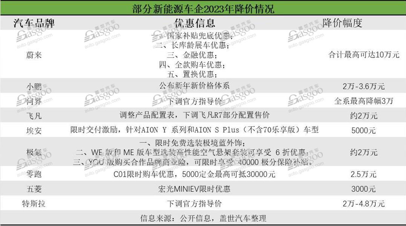 特斯拉降价了，你只能跟进？