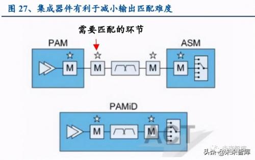 因此可缩短手机厂商新品开发周期