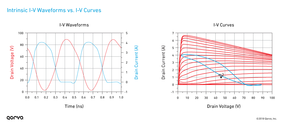 fig01_intrinsic-iv-waveforms-vs-iv-curves