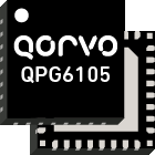 Qorvo Thread Matter