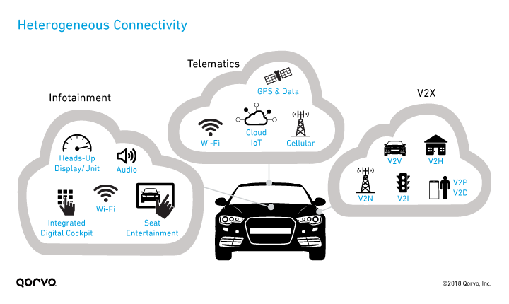 fig1_automotive-heterogeneous-connectivity_720px