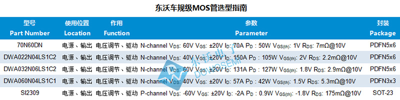 车规级MOS选型.jpg