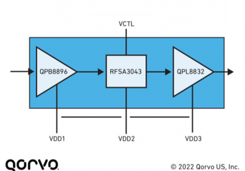 Qorvo DOCSIS